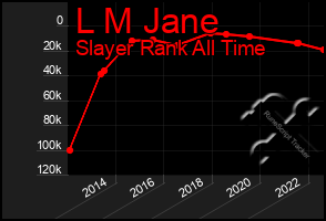 Total Graph of L M Jane