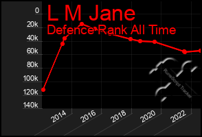 Total Graph of L M Jane