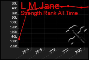 Total Graph of L M Jane