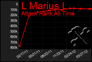 Total Graph of L Marius L