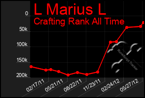 Total Graph of L Marius L