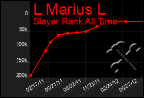 Total Graph of L Marius L