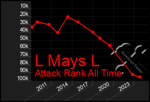 Total Graph of L Mays L