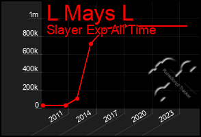 Total Graph of L Mays L