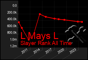 Total Graph of L Mays L