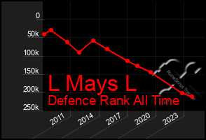 Total Graph of L Mays L