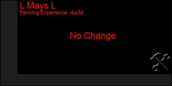 Last 31 Days Graph of L Mays L