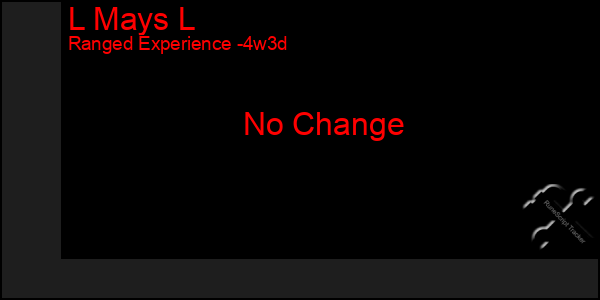 Last 31 Days Graph of L Mays L