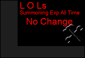 Total Graph of L O Ls