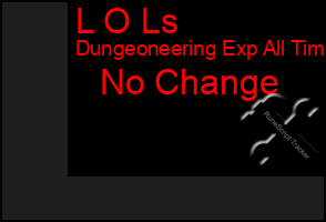 Total Graph of L O Ls