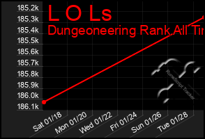 Total Graph of L O Ls