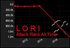 Total Graph of L O R I