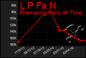 Total Graph of L P Fa N
