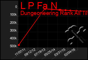 Total Graph of L P Fa N