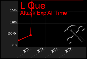 Total Graph of L Que
