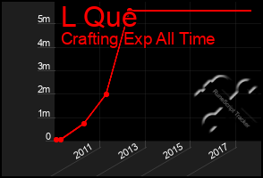 Total Graph of L Que