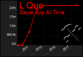 Total Graph of L Que