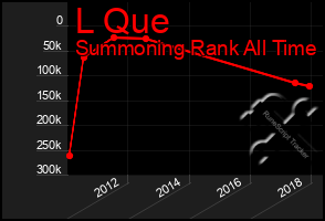 Total Graph of L Que