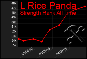 Total Graph of L Rice Panda