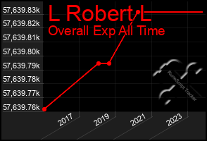 Total Graph of L Robert L