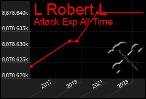 Total Graph of L Robert L