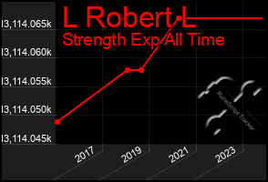 Total Graph of L Robert L