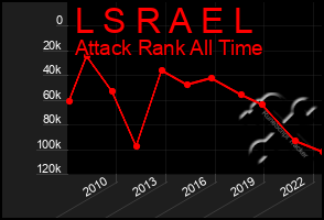 Total Graph of L S R A E L