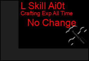 Total Graph of L Skill Ai0t