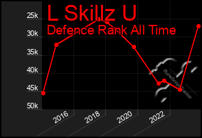 Total Graph of L Skillz U