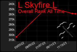 Total Graph of L Skyfire L