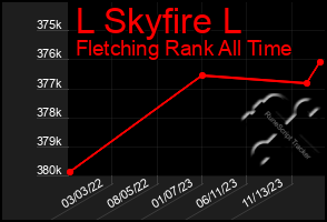 Total Graph of L Skyfire L