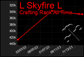 Total Graph of L Skyfire L