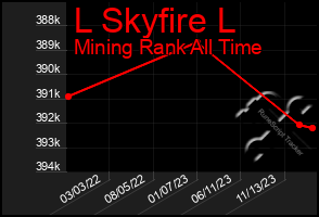 Total Graph of L Skyfire L