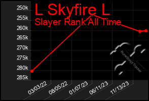 Total Graph of L Skyfire L