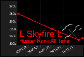 Total Graph of L Skyfire L