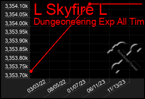 Total Graph of L Skyfire L