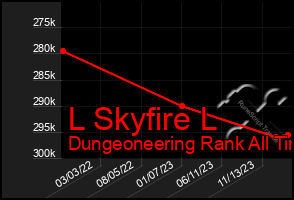 Total Graph of L Skyfire L