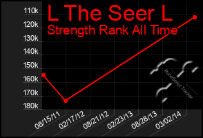 Total Graph of L The Seer L