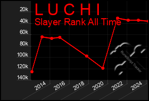 Total Graph of L U C H I