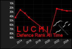 Total Graph of L U C H I