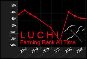 Total Graph of L U C H I