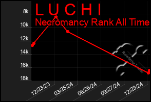 Total Graph of L U C H I