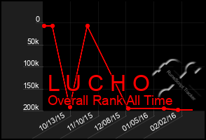 Total Graph of L U C H O