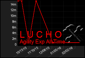 Total Graph of L U C H O