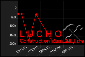 Total Graph of L U C H O