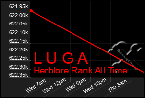 Total Graph of L U G A