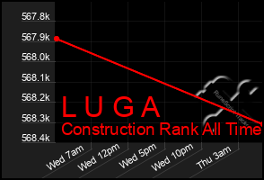 Total Graph of L U G A