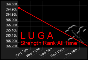 Total Graph of L U G A