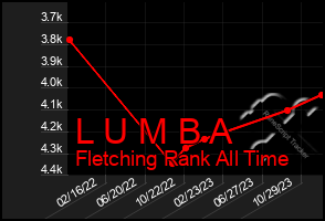 Total Graph of L U M B A