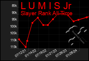 Total Graph of L U M I S Jr